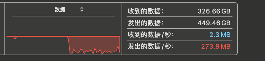 copy file speedtest