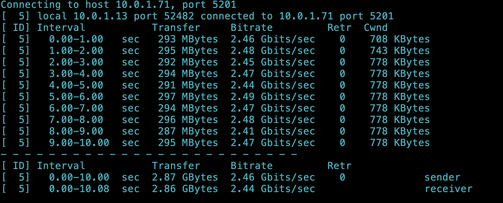 Synology NAS speedtest via iperf3